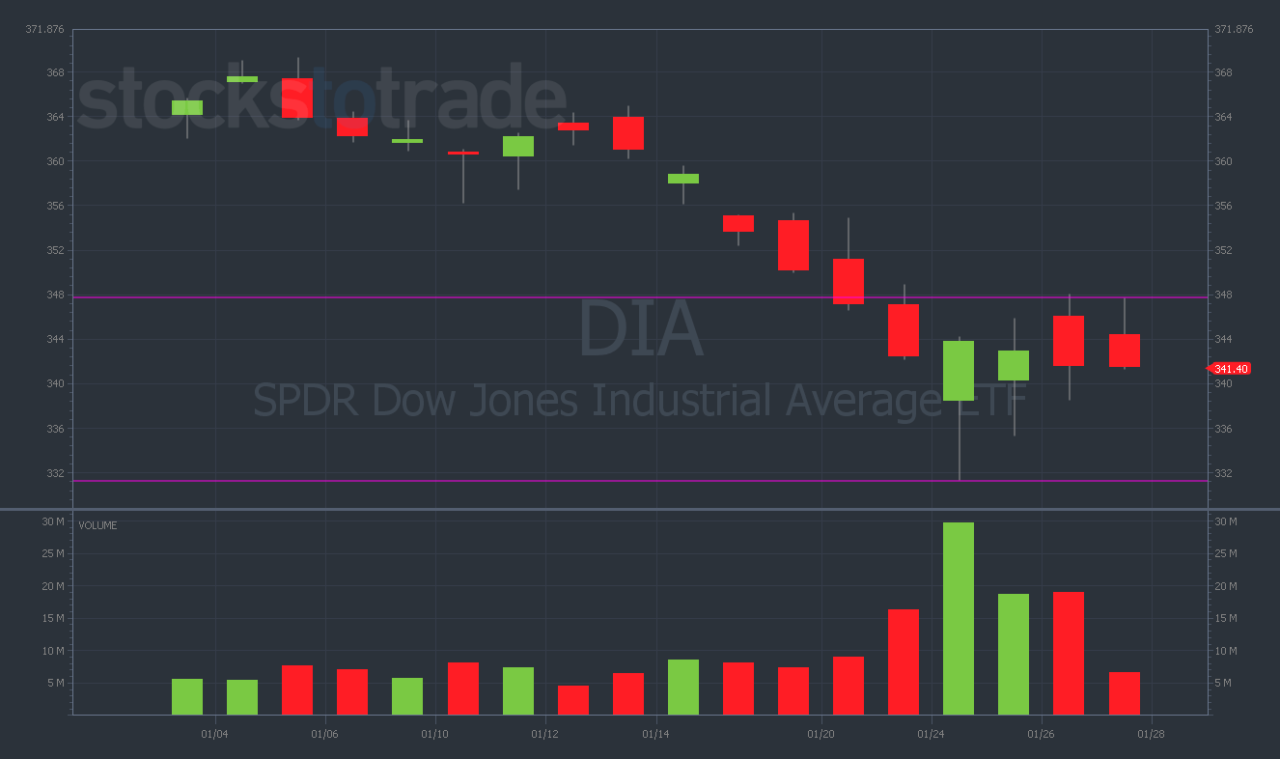 Dow Jones Ytd 2025 - Austin Shelagh