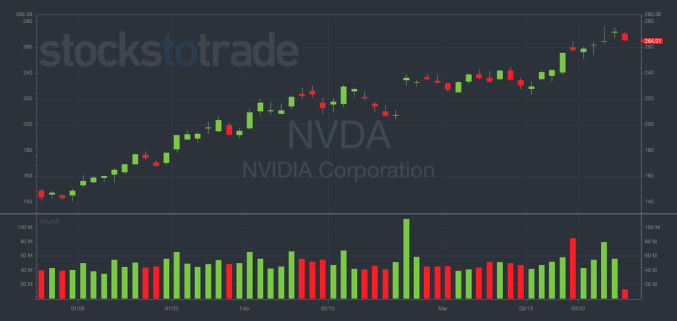 3 Charts Every Evolver Should Be Watching This Week - Evolved Trader